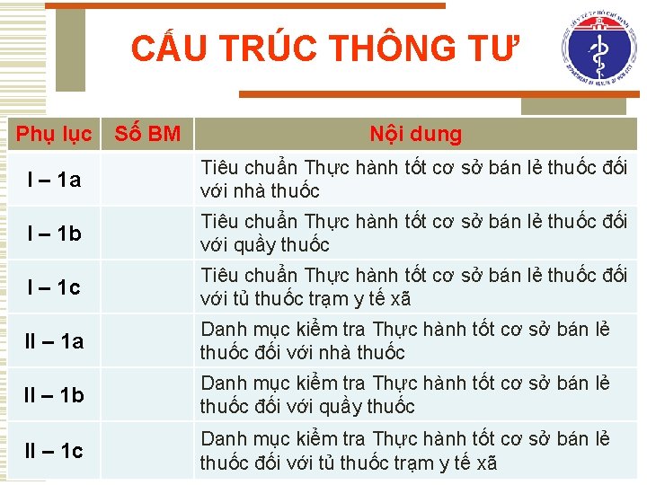 CẤU TRÚC THÔNG TƯ Phụ lục Số BM Nội dung I – 1 a