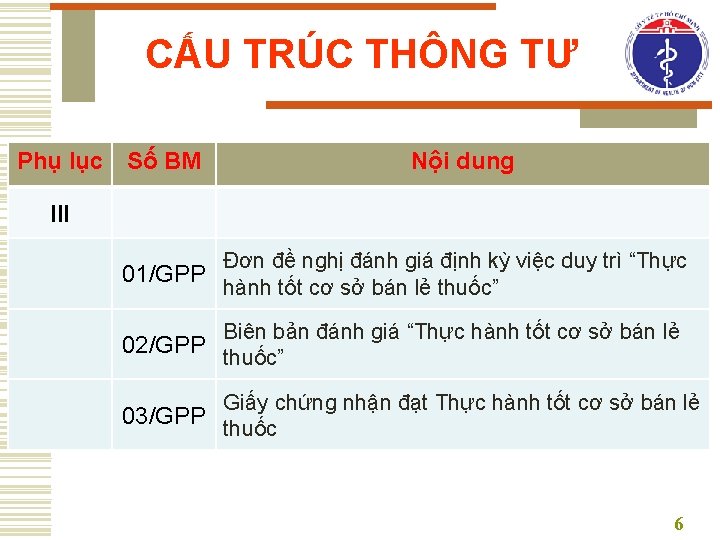 CẤU TRÚC THÔNG TƯ Phụ lục Số BM Nội dung III 01/GPP Đơn đề