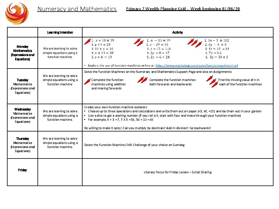 Numeracy and Mathematics Learning Intention Monday Mathematics (Expressions and Equations) Tuesday Mathematics (Expressions and