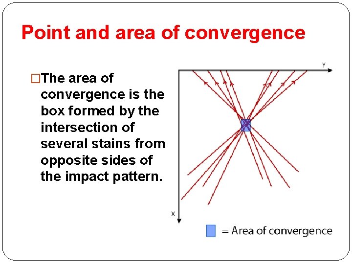 Point and area of convergence �The area of convergence is the box formed by