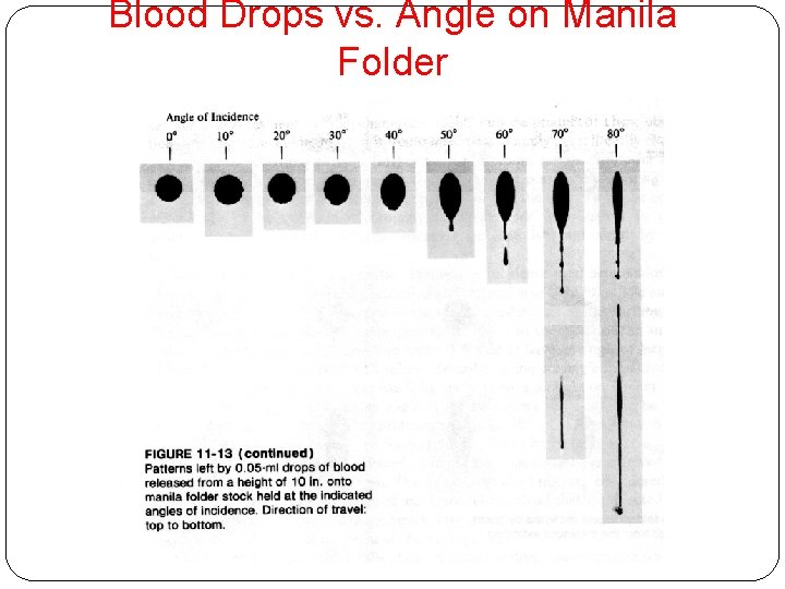 Blood Drops vs. Angle on Manila Folder 