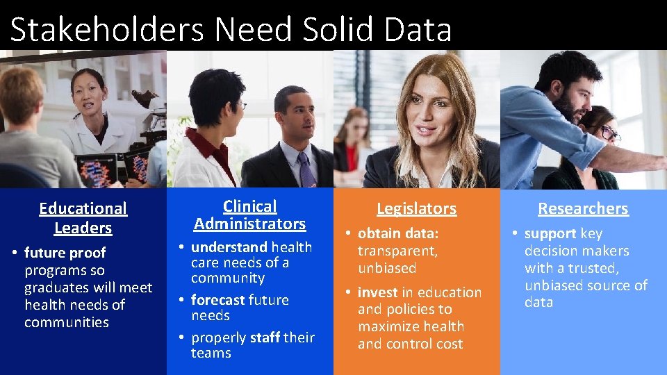 Stakeholders Need Solid Data Educational Leaders • future proof programs so graduates will meet