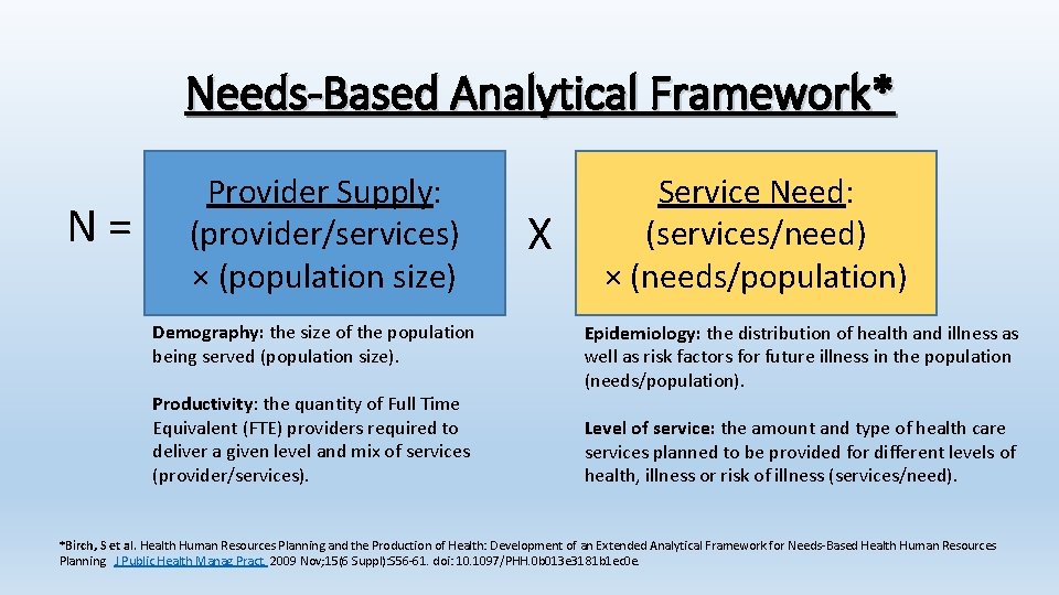Needs-Based Analytical Framework* N= Provider Supply: (provider/services) × (population size) Demography: the size of
