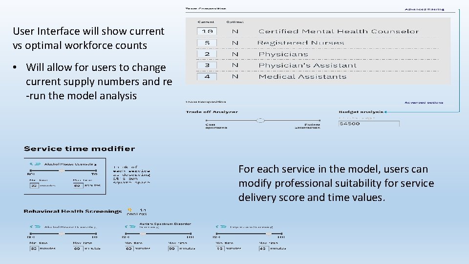 User Interface will show current vs optimal workforce counts • Will allow for users
