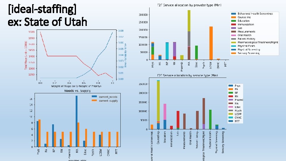 [ideal-staffing] ex: State of Utah 