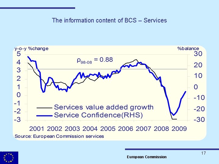 The information content of BCS – Services European Commission 17 
