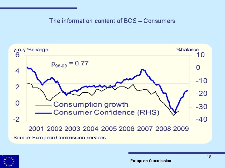 The information content of BCS – Consumers European Commission 18 