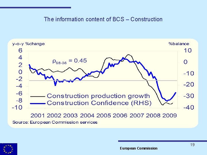 The information content of BCS – Construction European Commission 19 