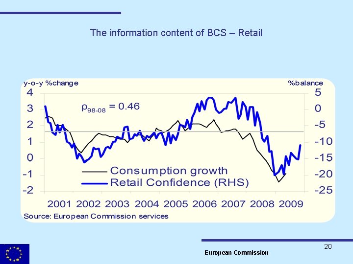 The information content of BCS – Retail European Commission 20 