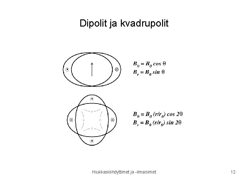 Dipolit ja kvadrupolit Hiukkaskiihdyttimet ja -ilmaisimet 12 