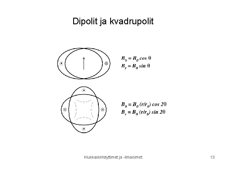 Dipolit ja kvadrupolit Hiukkaskiihdyttimet ja -ilmaisimet 13 Dipolit ja kvadrupolit Hiukkaskiihdyttimet ja -ilmaisimet 13