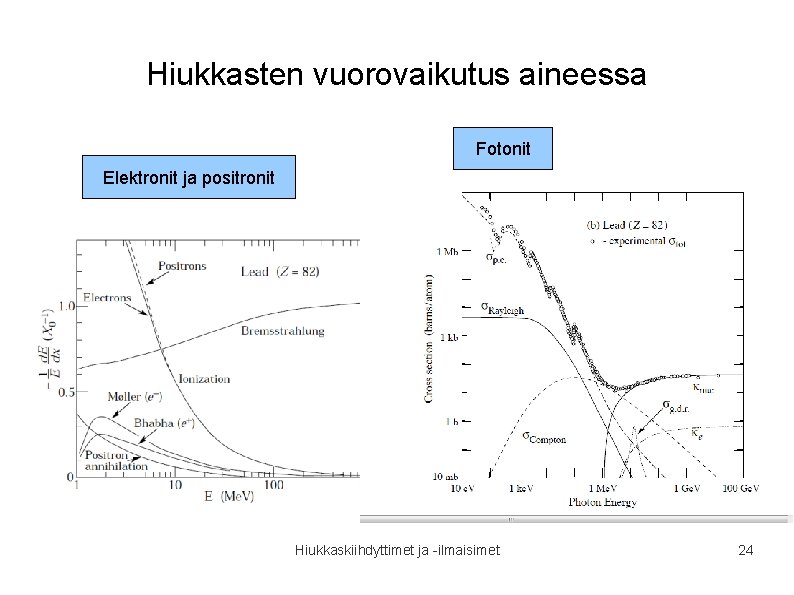 Hiukkasten vuorovaikutus aineessa Fotonit Elektronit ja positronit Hiukkaskiihdyttimet ja -ilmaisimet 24 Hiukkasten vuorovaikutus aineessa Fotonit Elektronit ja positronit Hiukkaskiihdyttimet ja -ilmaisimet 24