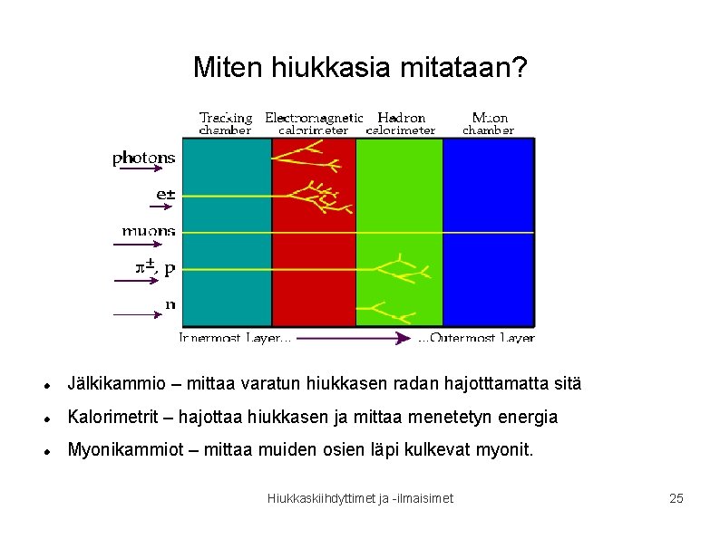 Miten hiukkasia mitataan? Jälkikammio – mittaa varatun hiukkasen radan hajotttamatta sitä Kalorimetrit – hajottaa