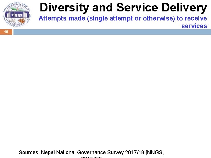 Diversity and Service Delivery Attempts made (single attempt or otherwise) to receive services 18