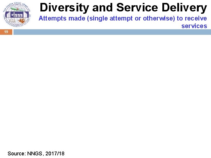 Diversity and Service Delivery Attempts made (single attempt or otherwise) to receive services 19