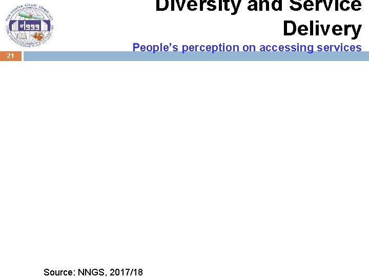 Diversity and Service Delivery 21 People’s perception on accessing services Source: NNGS, 2017/18 