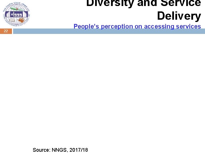 Diversity and Service Delivery 22 People’s perception on accessing services Source: NNGS, 2017/18 