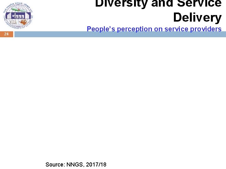 Diversity and Service Delivery 24 People’s perception on service providers Source: NNGS, 2017/18 