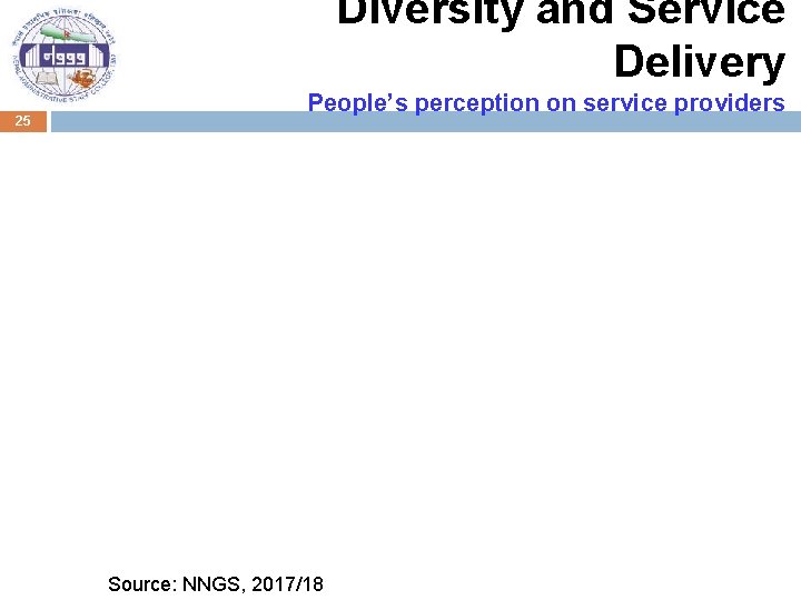 Diversity and Service Delivery 25 People’s perception on service providers Source: NNGS, 2017/18 