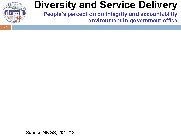 Diversity and Service Delivery People’s perception on integrity and accountability environment in government office