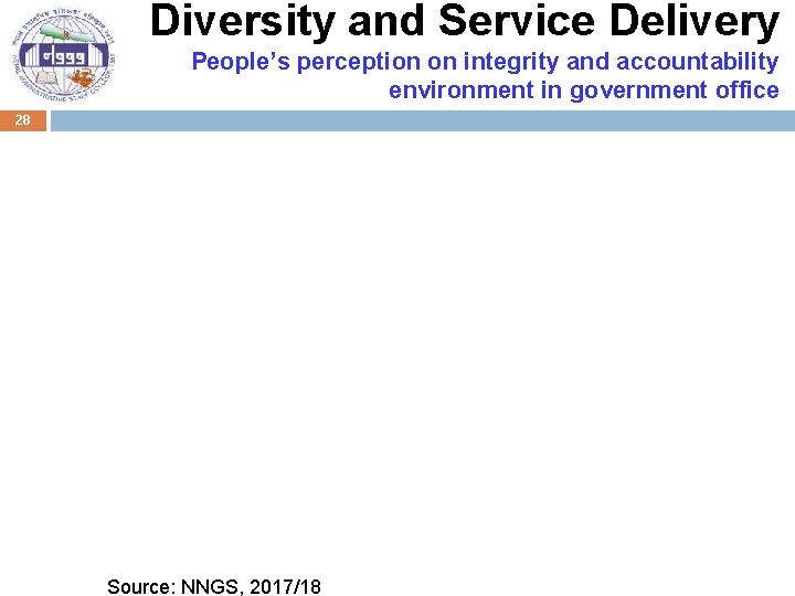 Diversity and Service Delivery People’s perception on integrity and accountability environment in government office