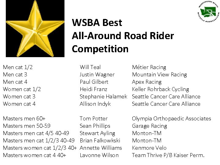 WSBA Best All-Around Road Rider Competition Men cat 1/2 Men cat 3 Men cat