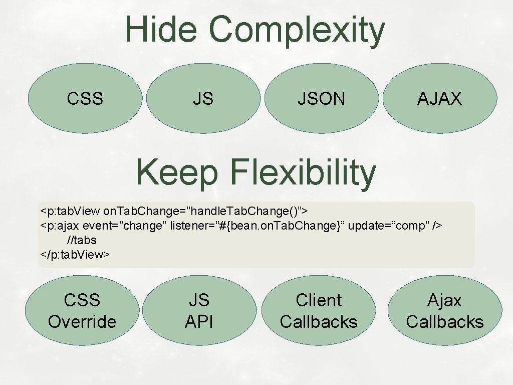 Hide Complexity CSS JS JSON AJAX Keep Flexibility <p: tab. View on. Tab. Change=”handle.