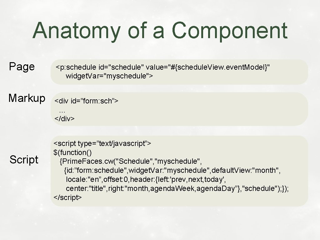 Anatomy of a Component Page Markup Script <p: schedule id="schedule" value="#{schedule. View. event. Model}"