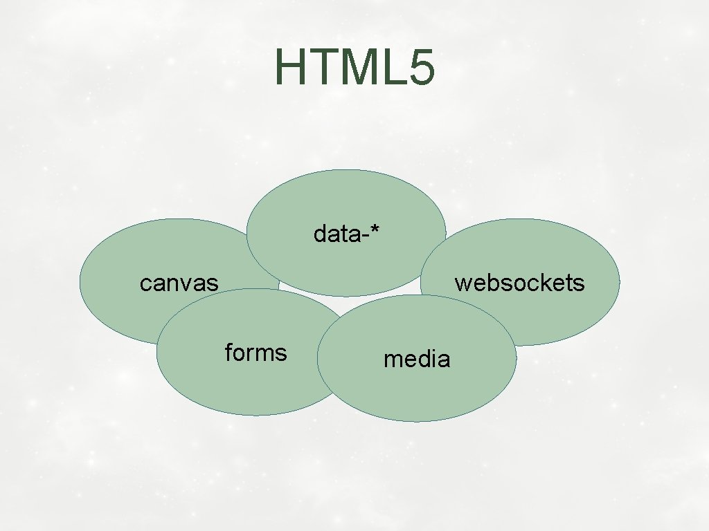 HTML 5 data-* canvas websockets forms media 