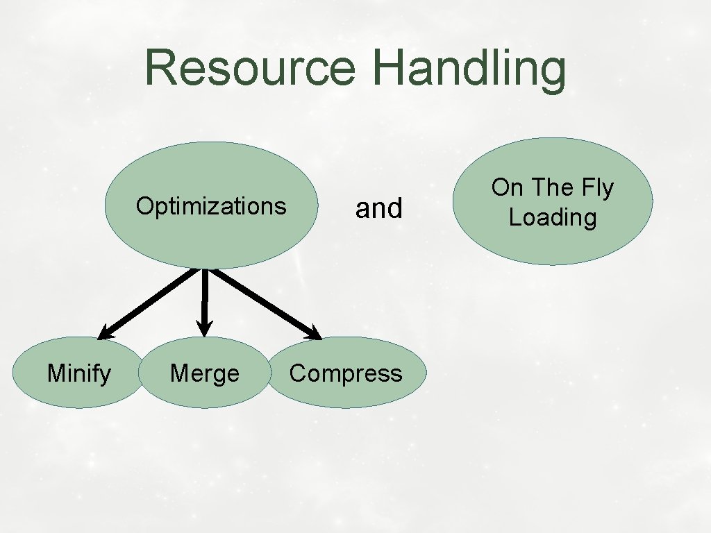 Resource Handling Optimizations Minify Merge and Compress On The Fly Loading 