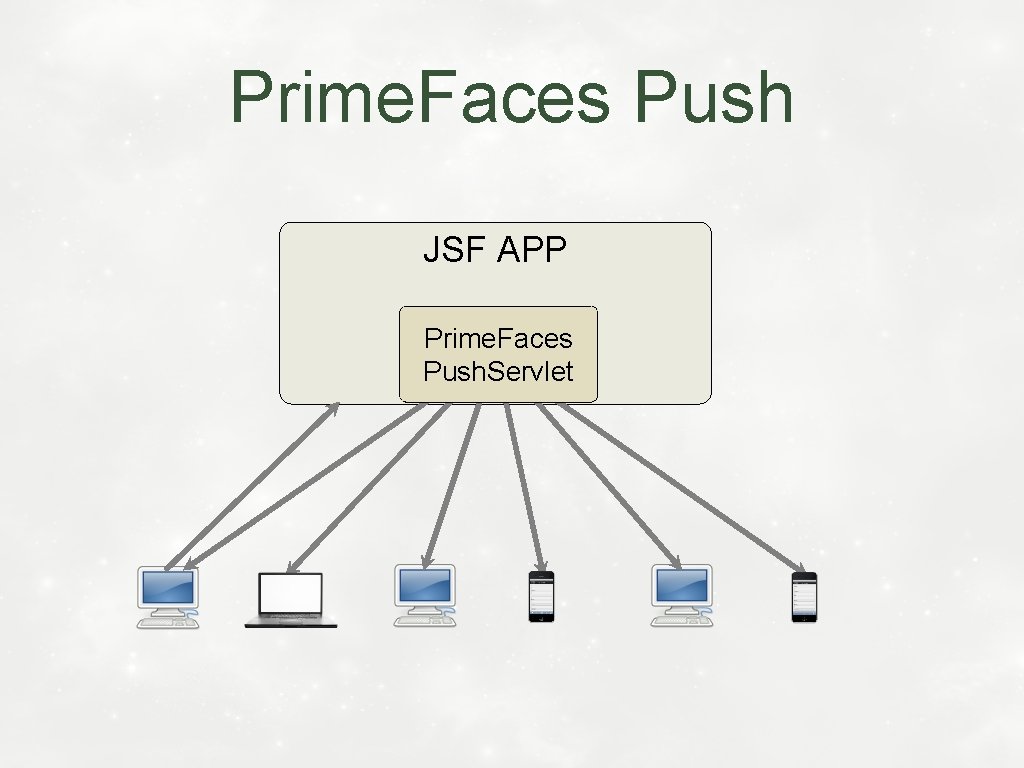 Prime. Faces Push JSF APP Prime. Faces Push. Servlet 