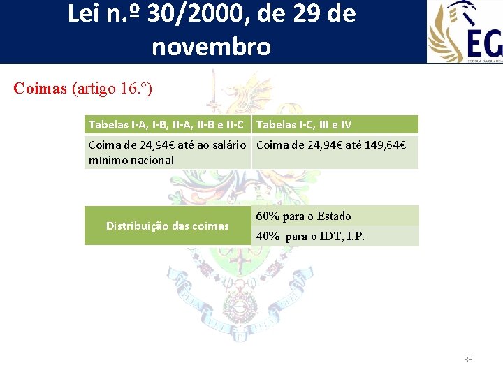 Lei n. º 30/2000, de 29 de novembro Coimas (artigo 16. º) Tabelas I-A,