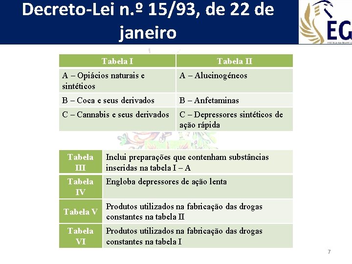 Decreto-Lei n. º 15/93, de 22 de janeiro Tabela II A – Opiácios naturais
