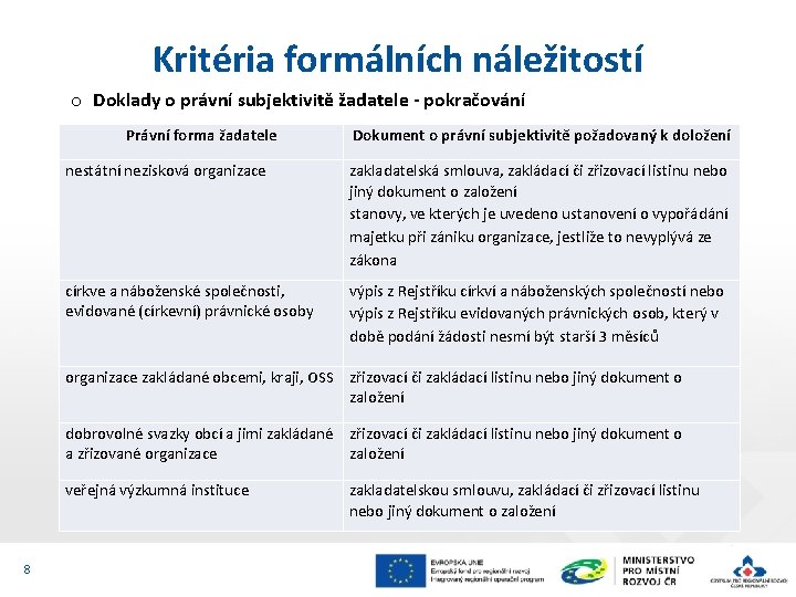 Kritéria formálních náležitostí o Doklady o právní subjektivitě žadatele - pokračování Právní forma žadatele