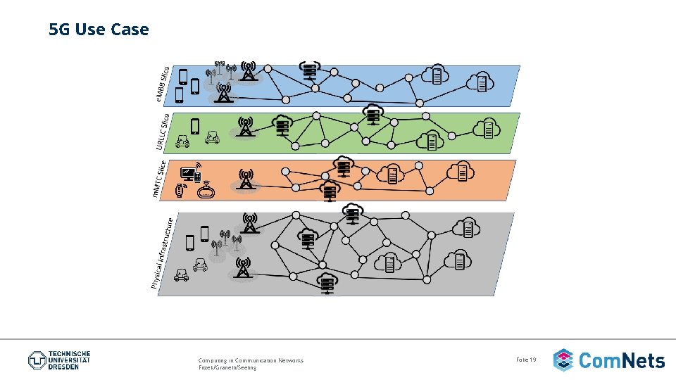 5 G Use Case Computing in Communication Networks Fitzek/Granelli/Seeling Folie 19 
