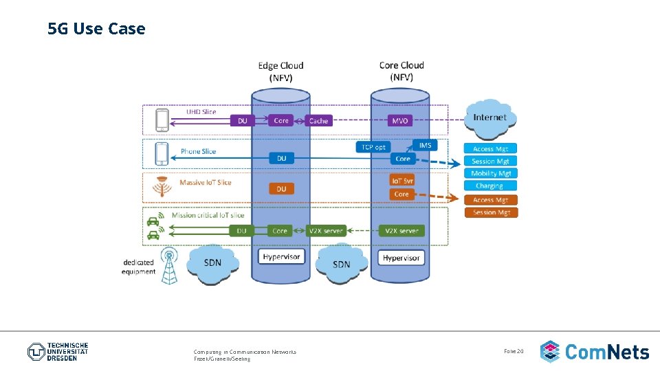 5 G Use Case Computing in Communication Networks Fitzek/Granelli/Seeling Folie 20 