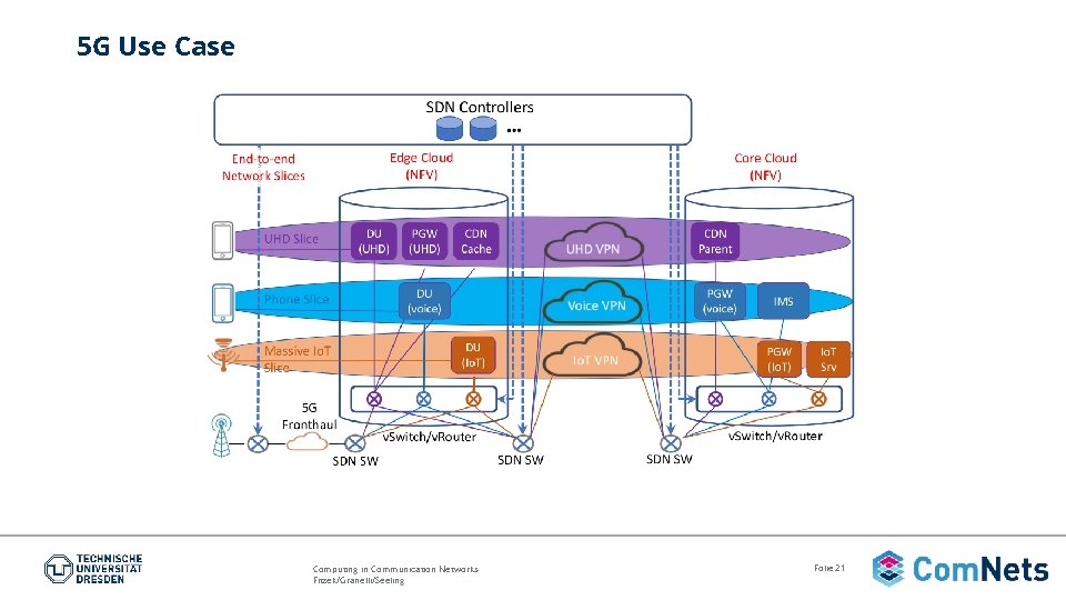 5 G Use Case Computing in Communication Networks Fitzek/Granelli/Seeling Folie 21 