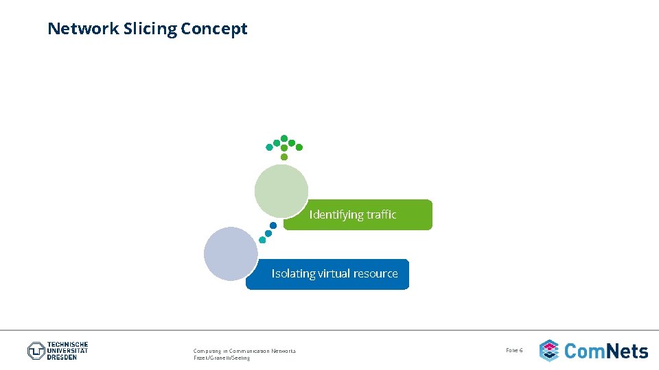 Network Slicing Concept Identifying traffic Isolating virtual resource Computing in Communication Networks Fitzek/Granelli/Seeling Folie