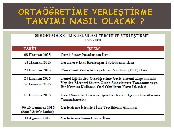 ORTAÖĞRETİME YERLEŞTİRME TAKVIMI NASIL OLACAK ? 