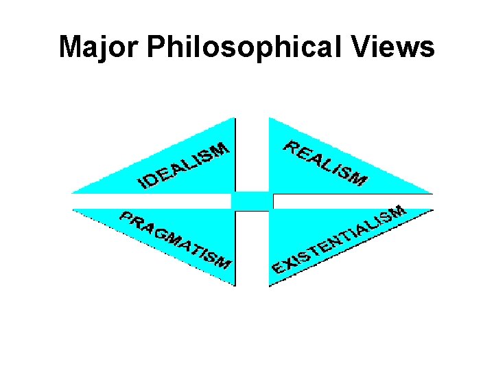 Major Philosophical Views 