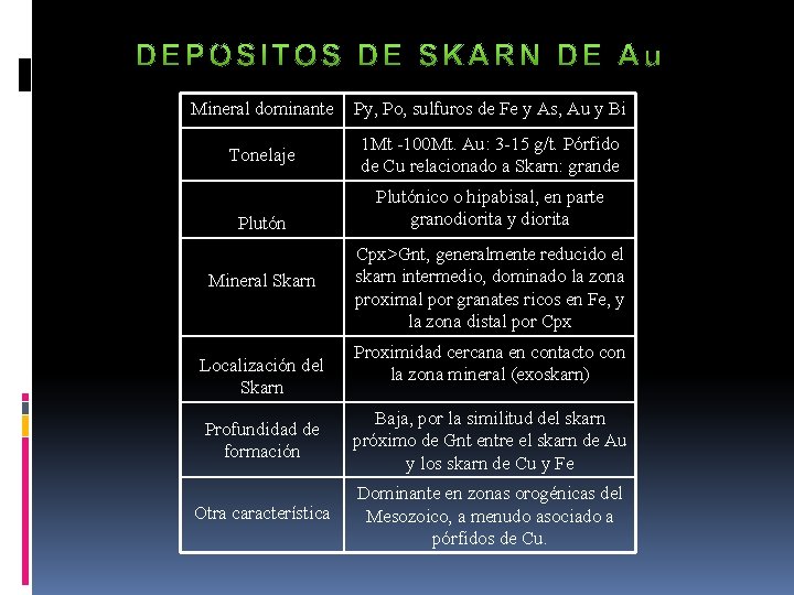 Mineral dominante Py, Po, sulfuros de Fe y As, Au y Bi Tonelaje 1