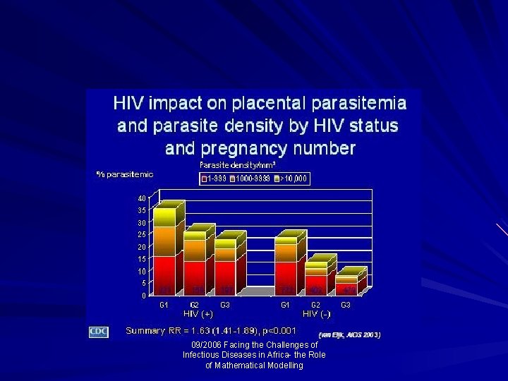 09/2006 Facing the Challenges of Infectious Diseases in Africa- the Role of Mathematical Modelling