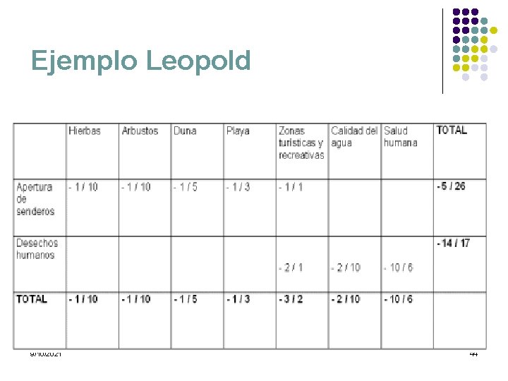 Ejemplo Leopold 9/10/2021 44 