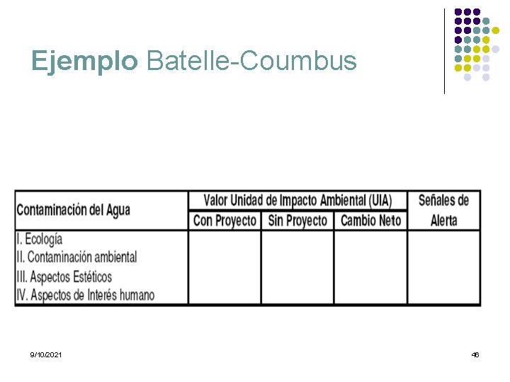 Ejemplo Batelle-Coumbus 9/10/2021 46 