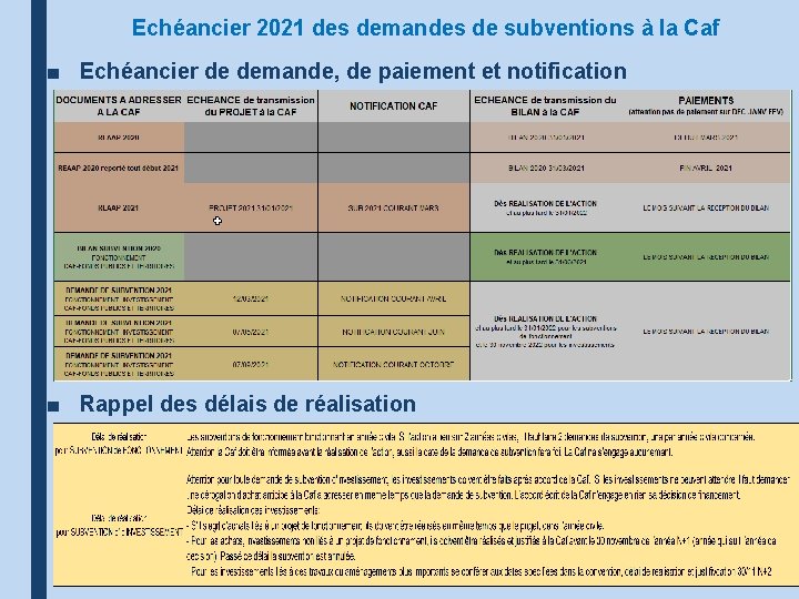 Echéancier 2021 des demandes de subventions à la Caf ■ Echéancier de demande, de