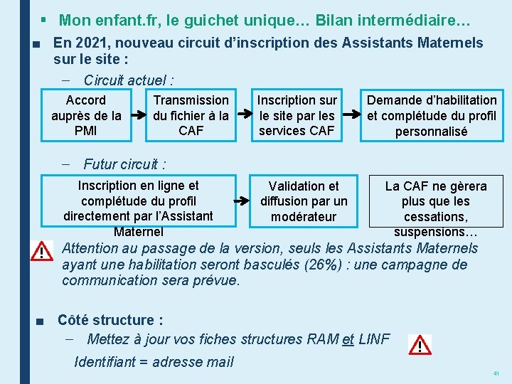 § Mon enfant. fr, le guichet unique… Bilan intermédiaire… ■ En 2021, nouveau circuit