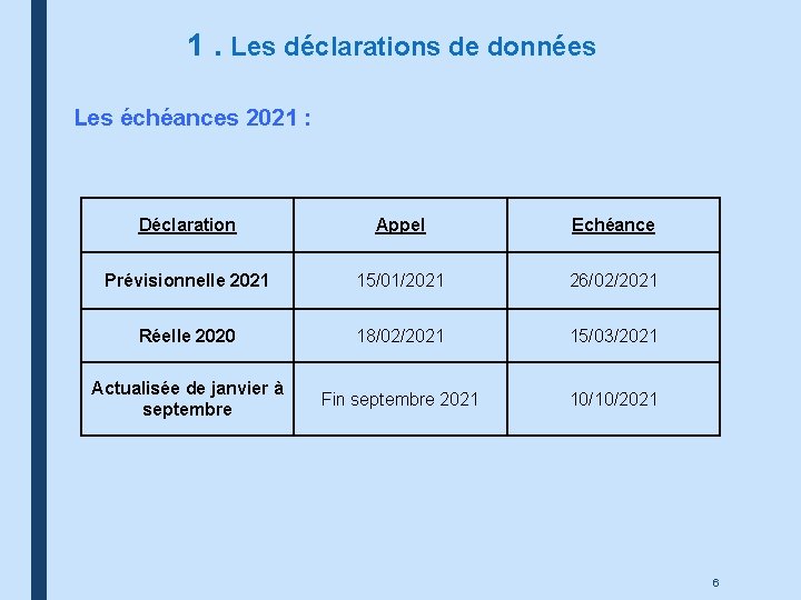 1. Les déclarations de données Les échéances 2021 : Déclaration Appel Echéance Prévisionnelle 2021