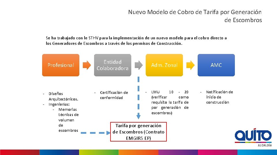 Nuevo Modelo de Cobro de Tarifa por Generación de Escombros Se ha trabajado con