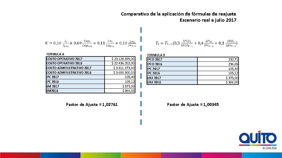 Comparativo de la aplicación de fórmulas de reajuste Escenario real a julio 2017 FORMULA