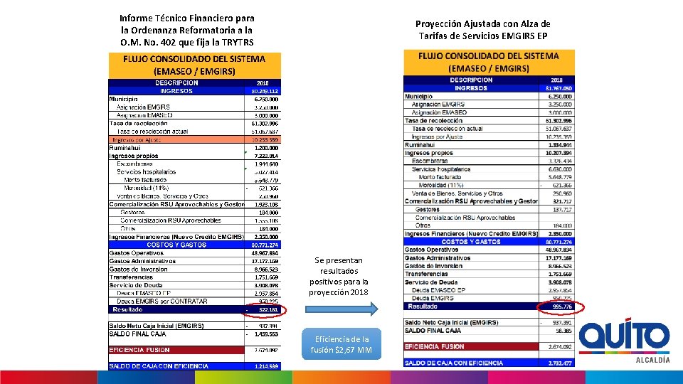 Informe Técnico Financiero para la Ordenanza Reformatoria a la O. M. No. 402 que